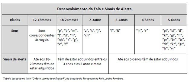 tabela